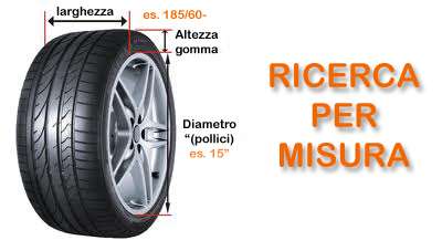 ricercapermisura