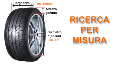 ricercapermisura
